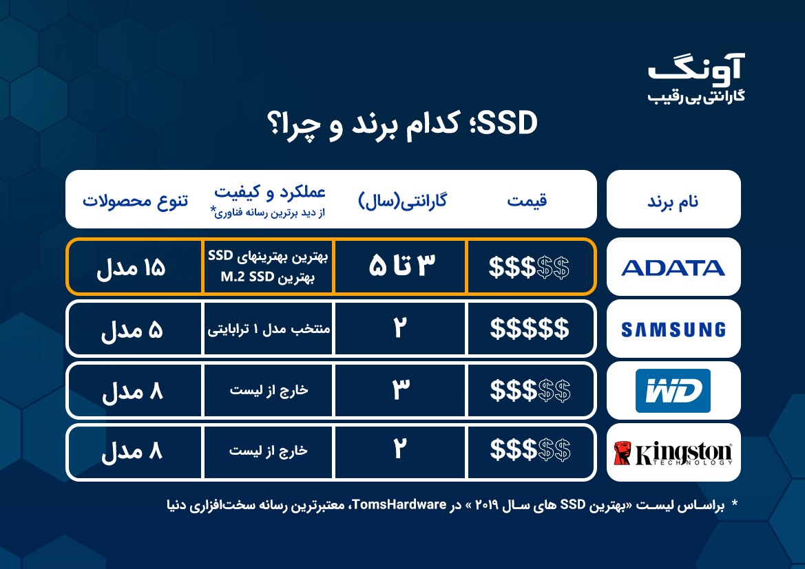 چگونه با کمترین هزینه سرعت سیستم را چند برابر کنیم؟
