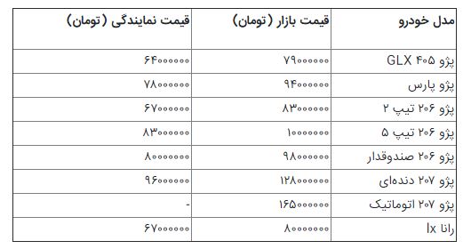 نگاهی به قیمت و شرایط محبوب‌ترین خودروهای پژو در ایران؛ شیرهای بازنشسته!+جدول