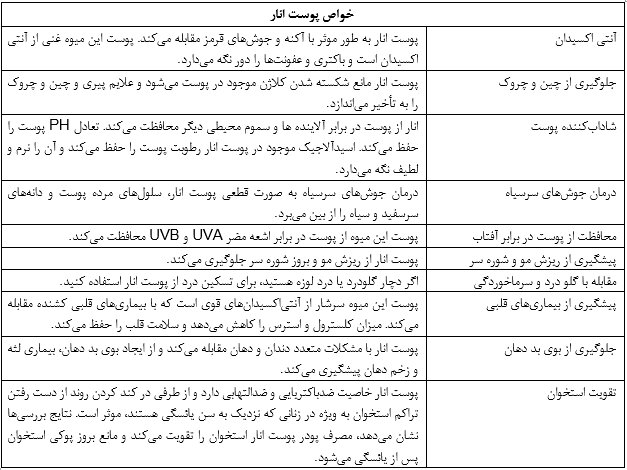 انار و پوست آن چه خاصیتهایی دارند؟ انار و پوست آن چه خاصیتهایی دارند؟