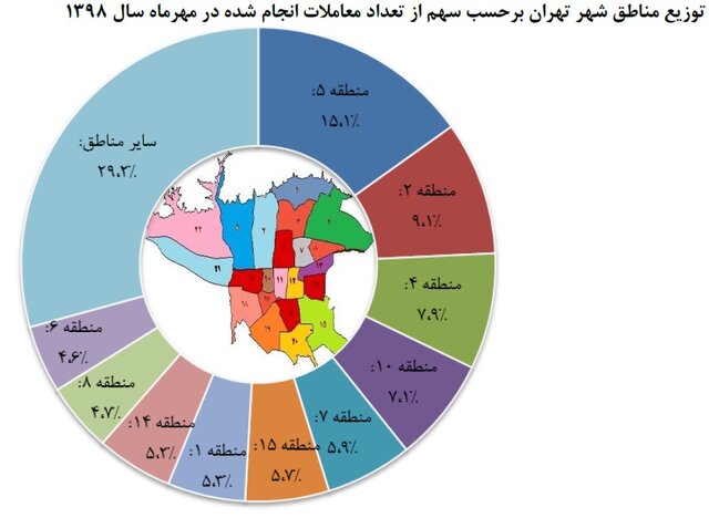 کمرمقترین مناطق در بازار مسکن پایتخت کمرمقترین مناطق در بازار مسکن پایتخت