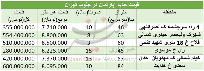 قیمت خرید مسکن در مناطق جنوب تهران/ جدول