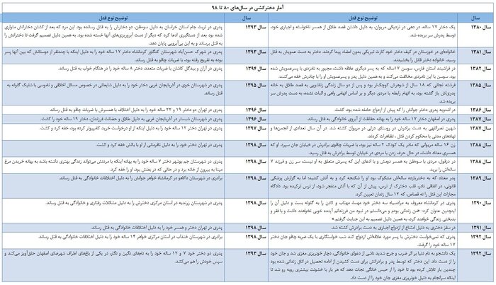 ۲۸ حوادثی که نشان میدهد موضوع فیلم «خانه پدری» در جامعه مصداق دارد! ۲۸ حوادثی که نشان میدهد موضوع فیلم «خانه پدری» در جامعه مصداق دارد!