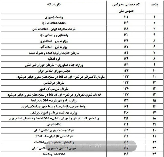 تماس با کدام شمارهها رایگان است؟+ جدول تماس با کدام شمارهها رایگان است؟+ جدول