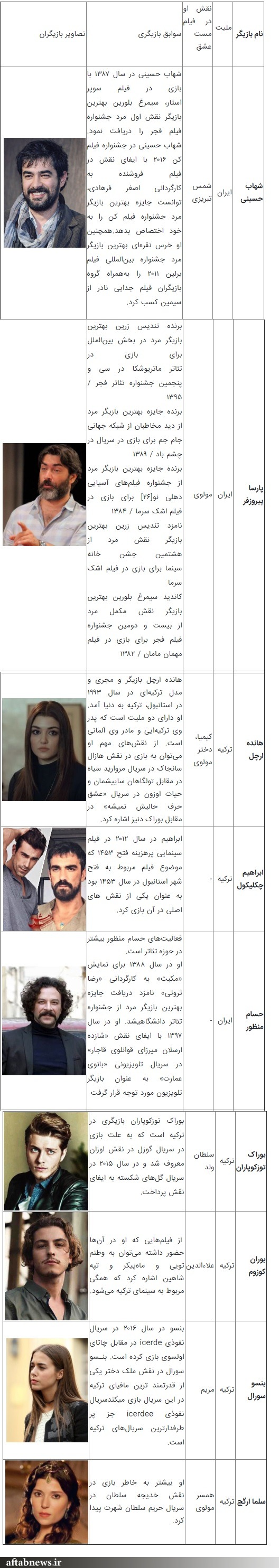 بازیگران ایرانی و ترک فیلم مست عشق؛ از حریم سلطان تا سوپراستار!+عکس بازیگران ایرانی و ترک فیلم مست عشق؛ از حریم سلطان تا سوپراستار!+عکس