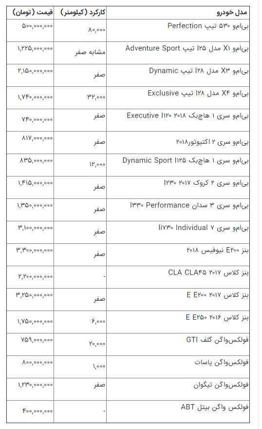 «بیامو»بازها بخوانند؛ مظنه خودروهای آلمانی در ایران+جدول «بیامو»بازها بخوانند؛ مظنه خودروهای آلمانی در ایران+جدول