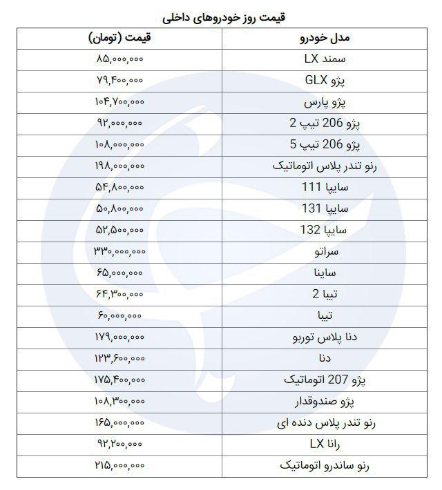 جدول| قیمت روز خودرو