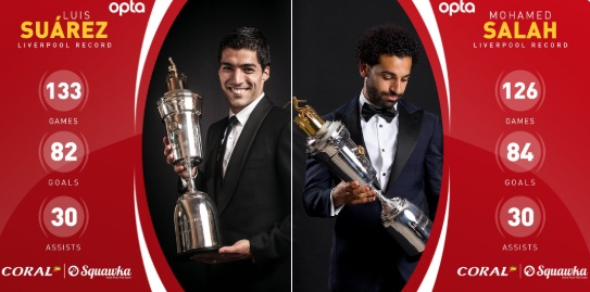 صلاح رکورد سوارز در لیورپول را شکست+عکس