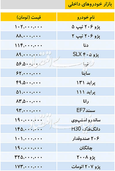 قیمت خودرو در اولین روز هفته