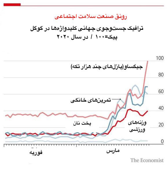 کرونا چه کسانی را پولدار کرده است؟ کرونا چه کسانی را پولدار کرده است؟