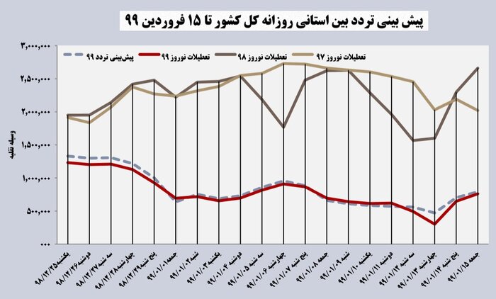 چه کسی ویروس کرونا را در ایران جابه‌جا کرد؟