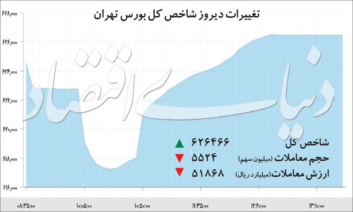 آمادهباش بورس برای « شستا» آمادهباش بورس برای « شستا»
