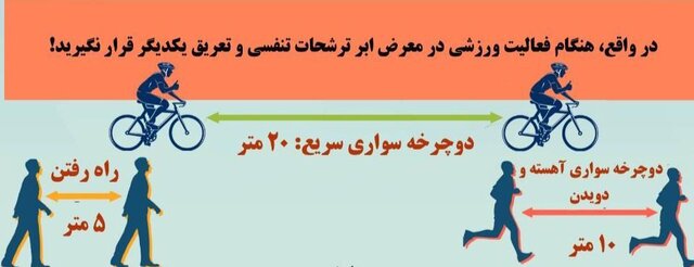 فاصله مناسب هنگام ورزش برای پیشگیری از کرونا + تصاویر فاصله مناسب هنگام ورزش برای پیشگیری از کرونا + تصاویر