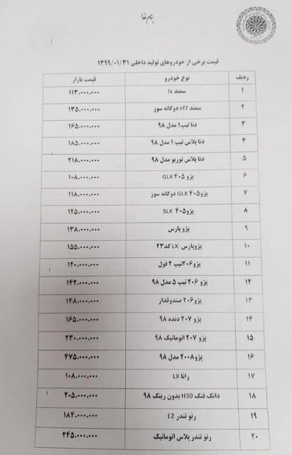 جدول| افزایش نجومی قیمت خودروهای سایپا و ایرانخودرو جدول| افزایش نجومی قیمت خودروهای سایپا و ایرانخودرو