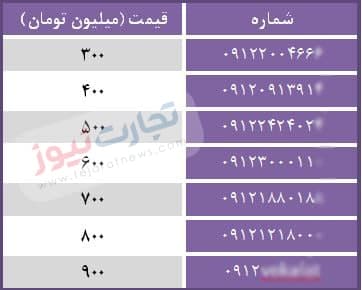 خط موبایل هم‌قیمت ۱۰ خانه! / شماره رند موبایل ۳۰ میلیارد تومان