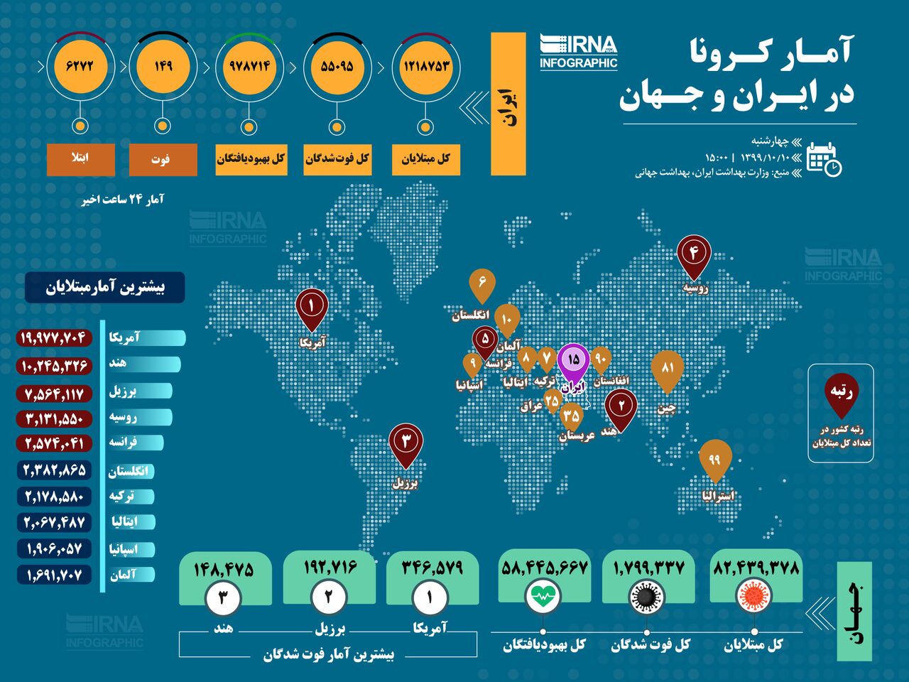 آمار کرونا در ایران و جهان/اینفوگرافیک