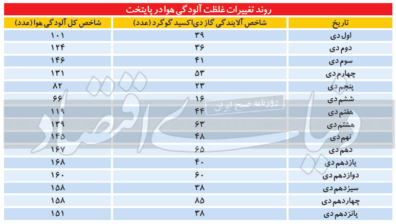 پایان مازوت‌سوزی غول‌ها؟