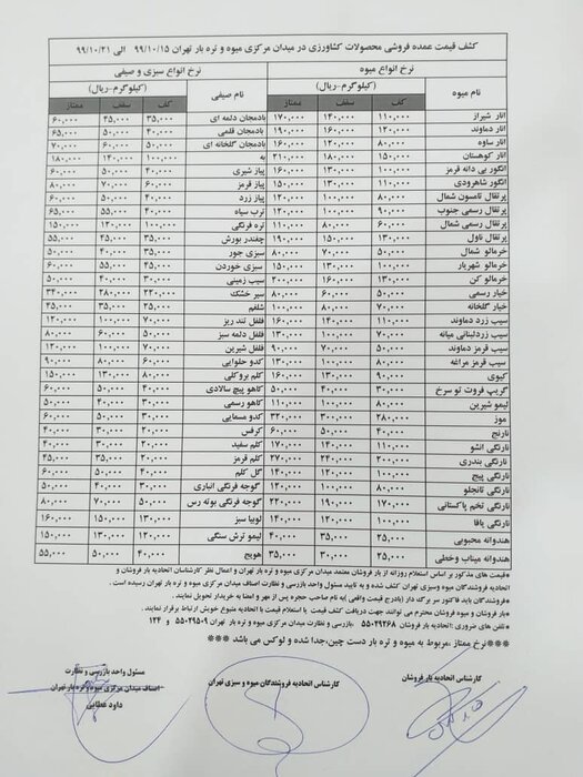 بازار میوه در هفته سوم دی ماه در چه وضعیتی است؟/ جدول قیمتها