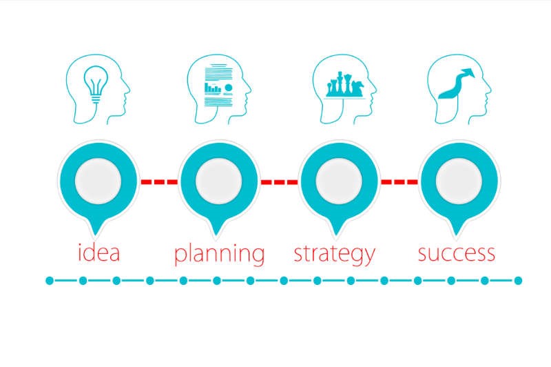 ۱۰ ویژگی استارتاپهای موفق خلاصه کتاب نوپای ناب در بوکاپو