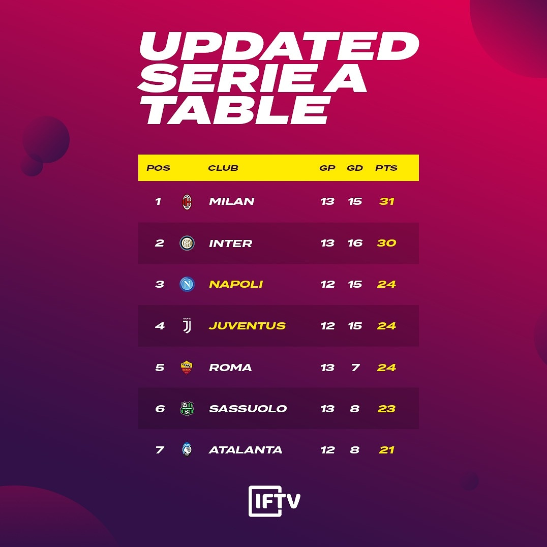 سقوط بانوی پیر پس از تغییر حکم انضباطی مقابل ناپولی سقوط بانوی پیر پس از تغییر حکم انضباطی مقابل ناپولی