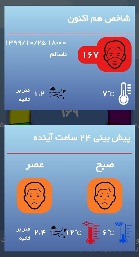 غروب خفهکننده امروز تهران غروب خفهکننده امروز تهران