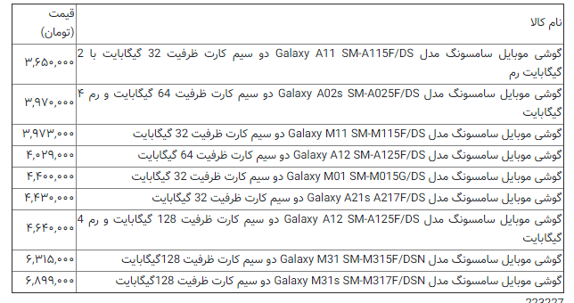 ارزان‌ترین گوشی‌های موبایل سامسونگ در بازار را بشناسید