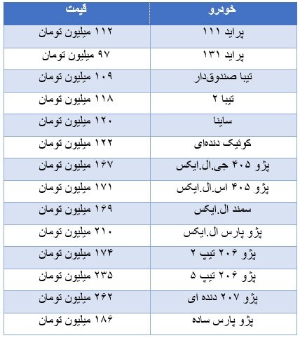 جدول| قیمت خودرو در بازار امروز جدول| قیمت خودرو در بازار امروز