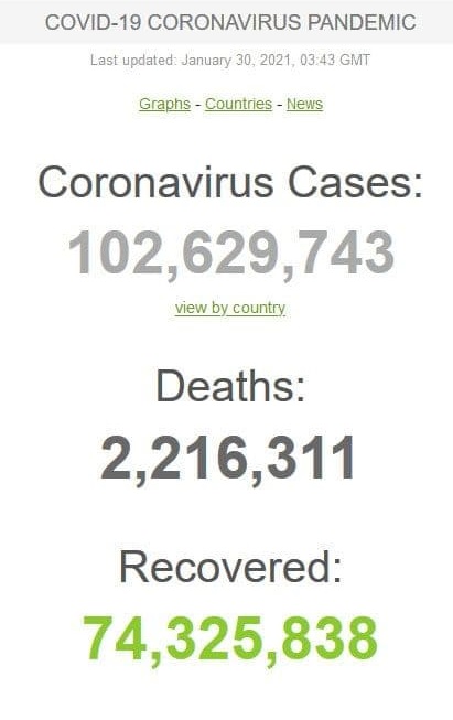 آخرین آمار مبتلایان به کرونا در جهان