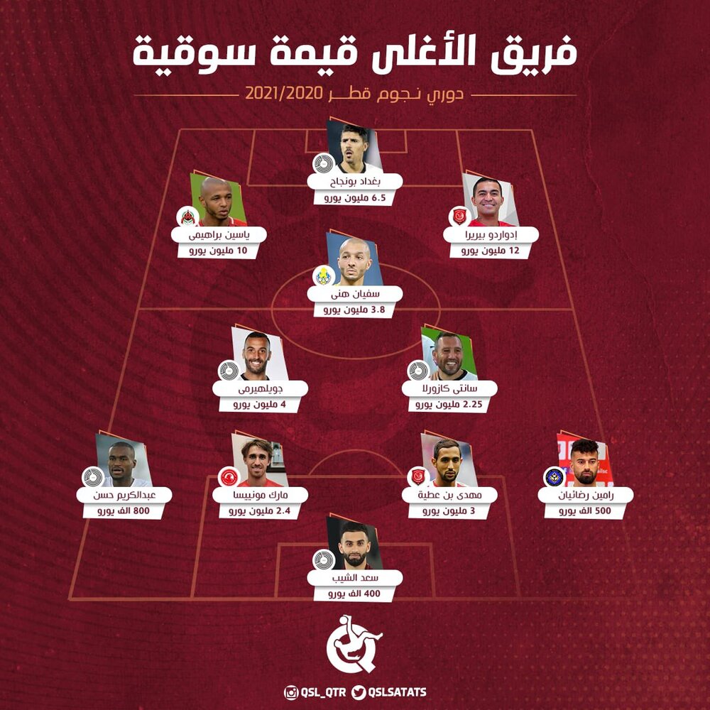 رامین رضاییان گرانترین مدافع راست لیگ ستارگان قطر رامین رضاییان گرانترین مدافع راست لیگ ستارگان قطر