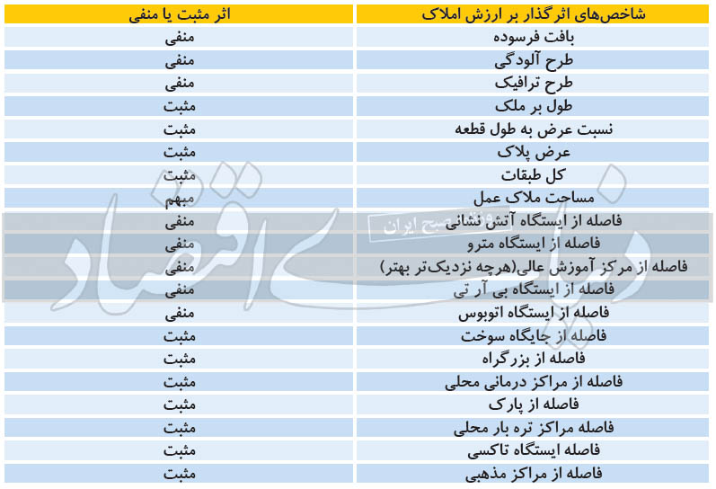 پروانه ۱۴۰۰، متری چند؟ پروانه ۱۴۰۰، متری چند؟