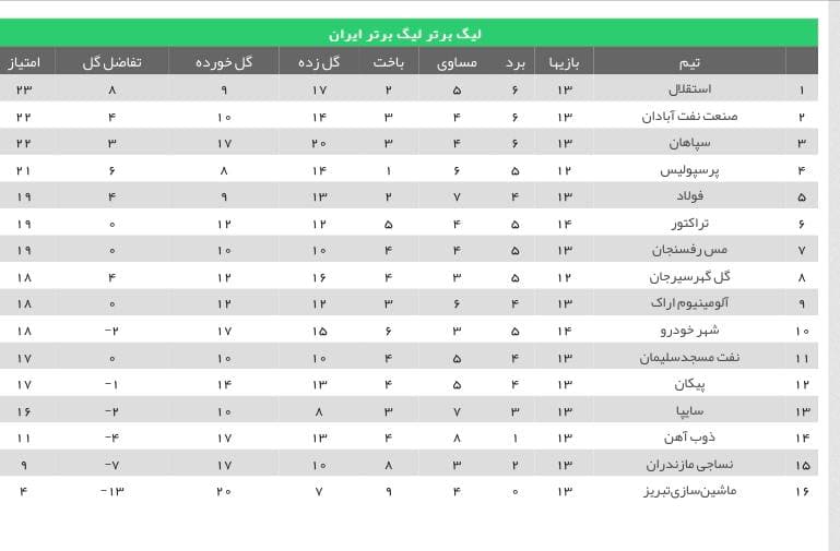 مسرفسنجان در مشهد جشن پیروزی گرفت مسرفسنجان در مشهد جشن پیروزی گرفت