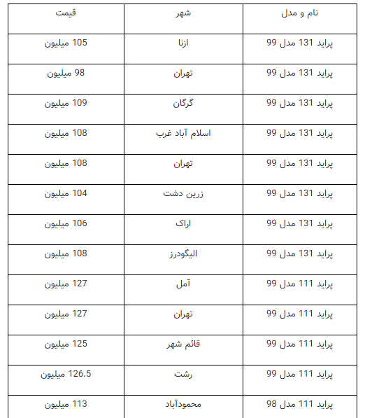 قیمت انواع پراید در بازار / جدول نرخ ها