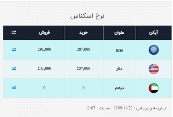 نرخ خرید و فروش دلار و سکه در ۲۲ بهمن