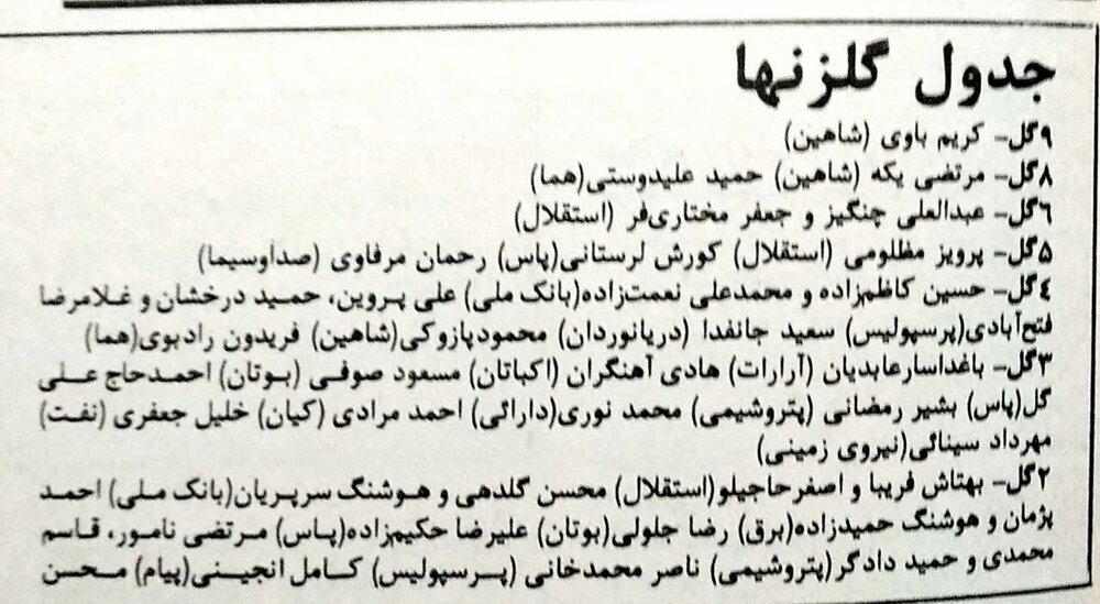 وقتی کریم باوی آقای گل بود/عکس