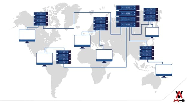 CDN چیست؛ مزایای آن برای کسبوکارها CDN چیست؛ مزایای آن برای کسبوکارها