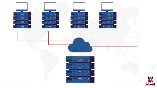 CDN چیست؛ مزایای آن برای کسبوکارها CDN چیست؛ مزایای آن برای کسبوکارها