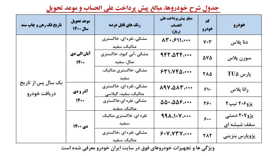 آغاز پیش&zwnj;فروش یک&zwnj;ساله ۷ محصول ایران&zwnj;خودرو/ اسامی و قیمت خودروها