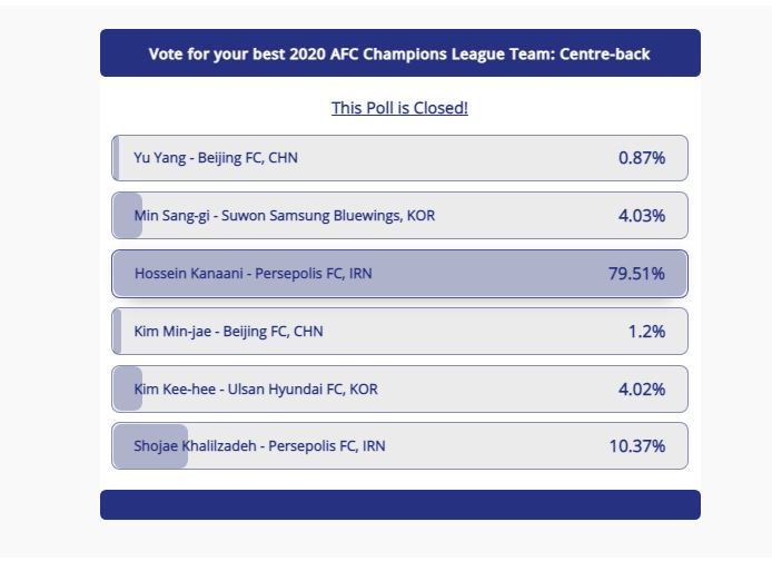 دو پرسپولیسی بهترین مدافعان لیگ قهرمانان آسیا ۲۰۲۰ شدند/عکس