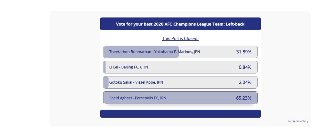 دو پرسپولیسی بهترین مدافعان لیگ قهرمانان آسیا ۲۰۲۰ شدند/عکس