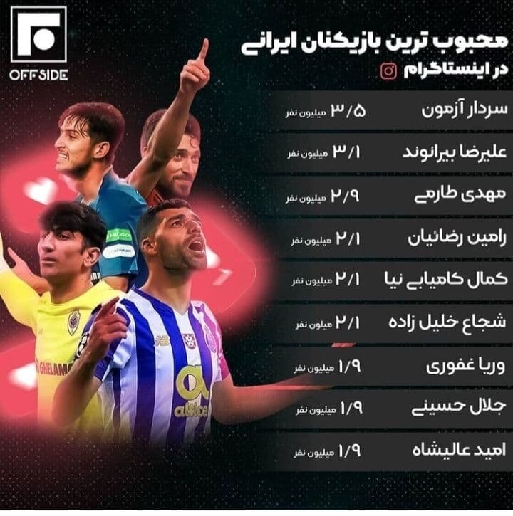 محبوب ترین فوتبالیست ایرانی در اینستاگرام کیست؟/عکس محبوب ترین فوتبالیست ایرانی در اینستاگرام کیست؟/عکس