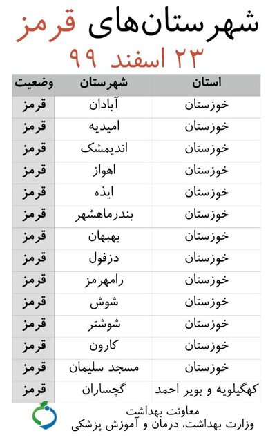 اسامی شهرهای قرمز برای نوروز ۱۴۰۰ اسامی شهرهای قرمز برای نوروز ۱۴۰۰