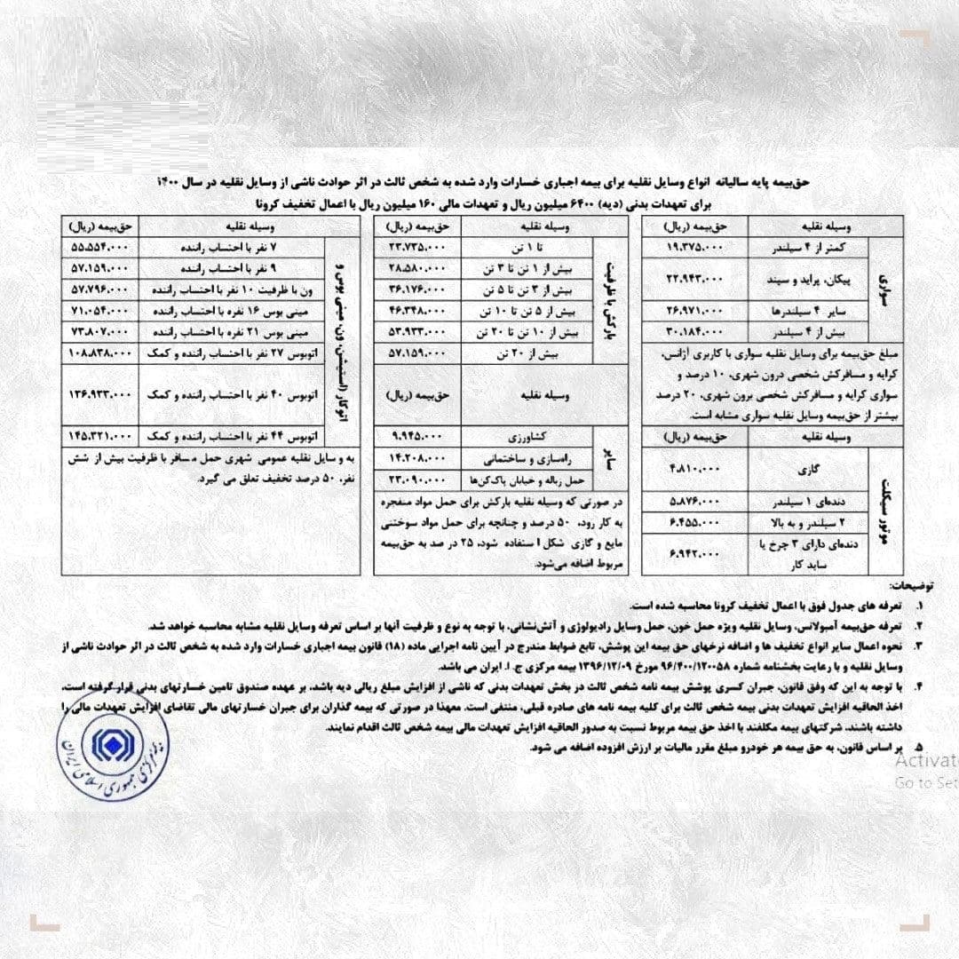 جدول| نرخ بیمه شخص ثالث انواع خودرو در سال ۱۴۰۰