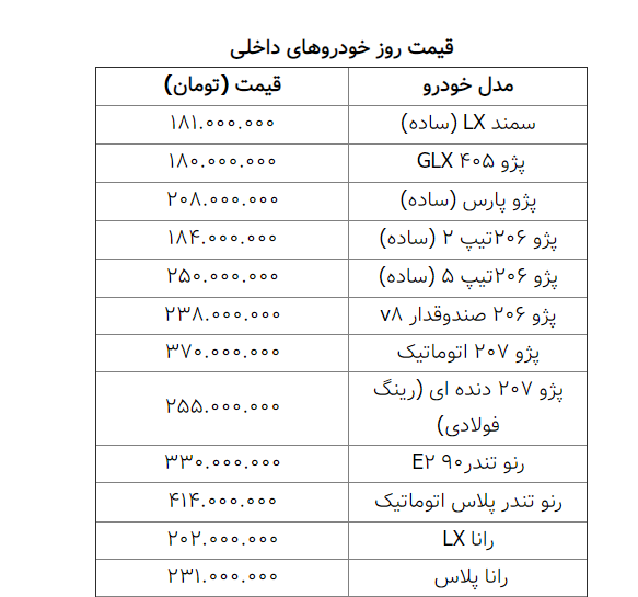جول| نوسان قیمتها در بازار خودرو جول| نوسان قیمتها در بازار خودرو