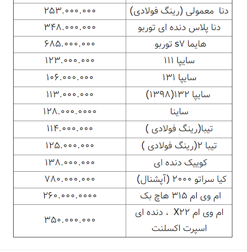 جول| نوسان قیمتها در بازار خودرو جول| نوسان قیمتها در بازار خودرو