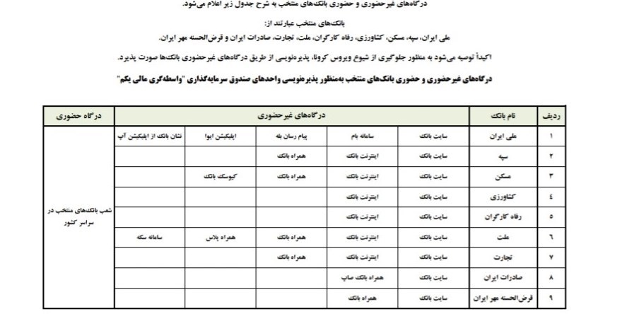 جزئیات تازه از واگذاری سهام دولت/ ۹ بانک منتخب آماده پذیرهنویسی متقاضیان شدند+ اسامی بانکها جزئیات تازه از واگذاری سهام دولت/ ۹ بانک منتخب آماده پذیرهنویسی متقاضیان شدند+ اسامی بانکها