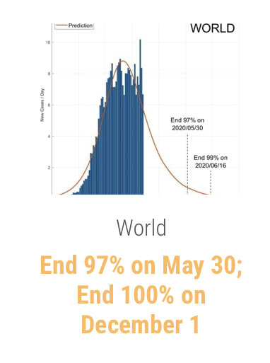 زمان پایان کرونا در ایران و جهان پیشبینی شد زمان پایان کرونا در ایران و جهان پیشبینی شد