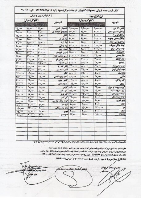 انواع میوه های نوبرانه چند قیمت خوردند؟ انواع میوه های نوبرانه چند قیمت خوردند؟