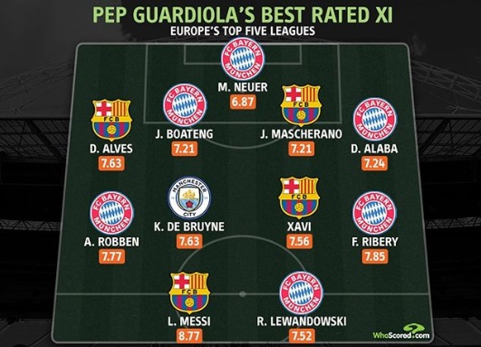 ترکیبی منتخب از بهترین شاگردان گواردیولا+عکس