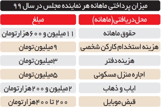 تصویر فیشحقوقی مجلسیها تصویر فیشحقوقی مجلسیها