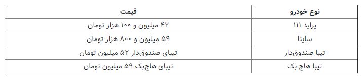 دولت رسما قیمت خودرو را افزایش داد/محصولات ایران&zwnj;خودرو ۱۰ درصد و سایپا ۲۳ درصد گرانتر شد/ شورای رقابت: می&zwnj;خواهیم حباب قیمتی را بشکنیم!