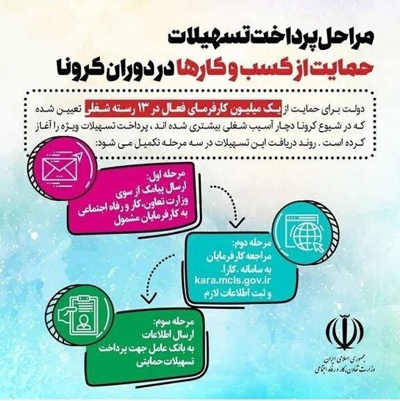 آغاز ثبتنام وام کرونا در سامانه کارا از فردا آغاز ثبتنام وام کرونا در سامانه کارا از فردا
